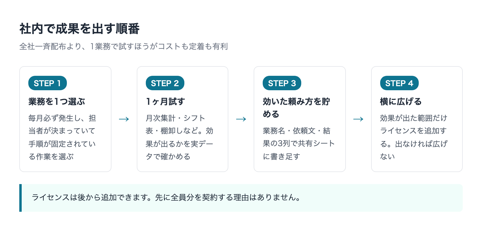Excel Copilotを社内に広げる順番 1業務で試してから横展開する流れ