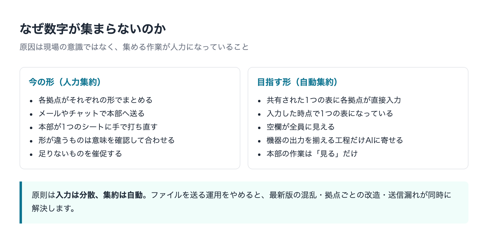 人力集約と自動集約の違い