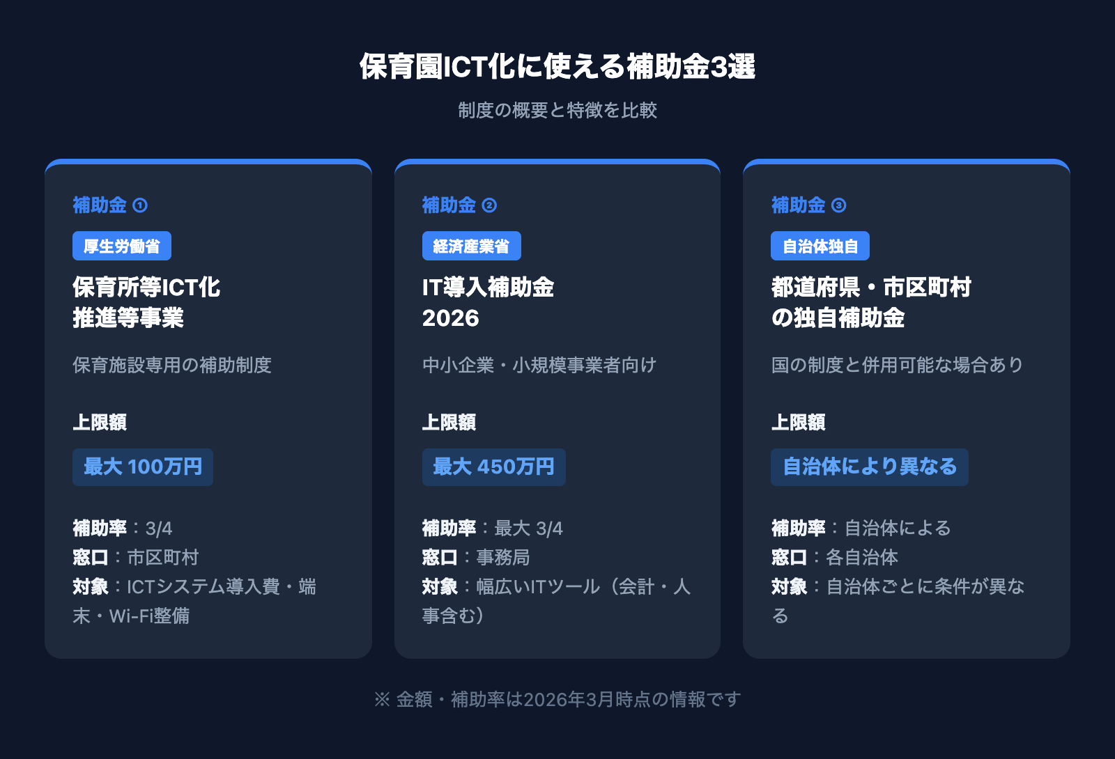 補助金3選比較図