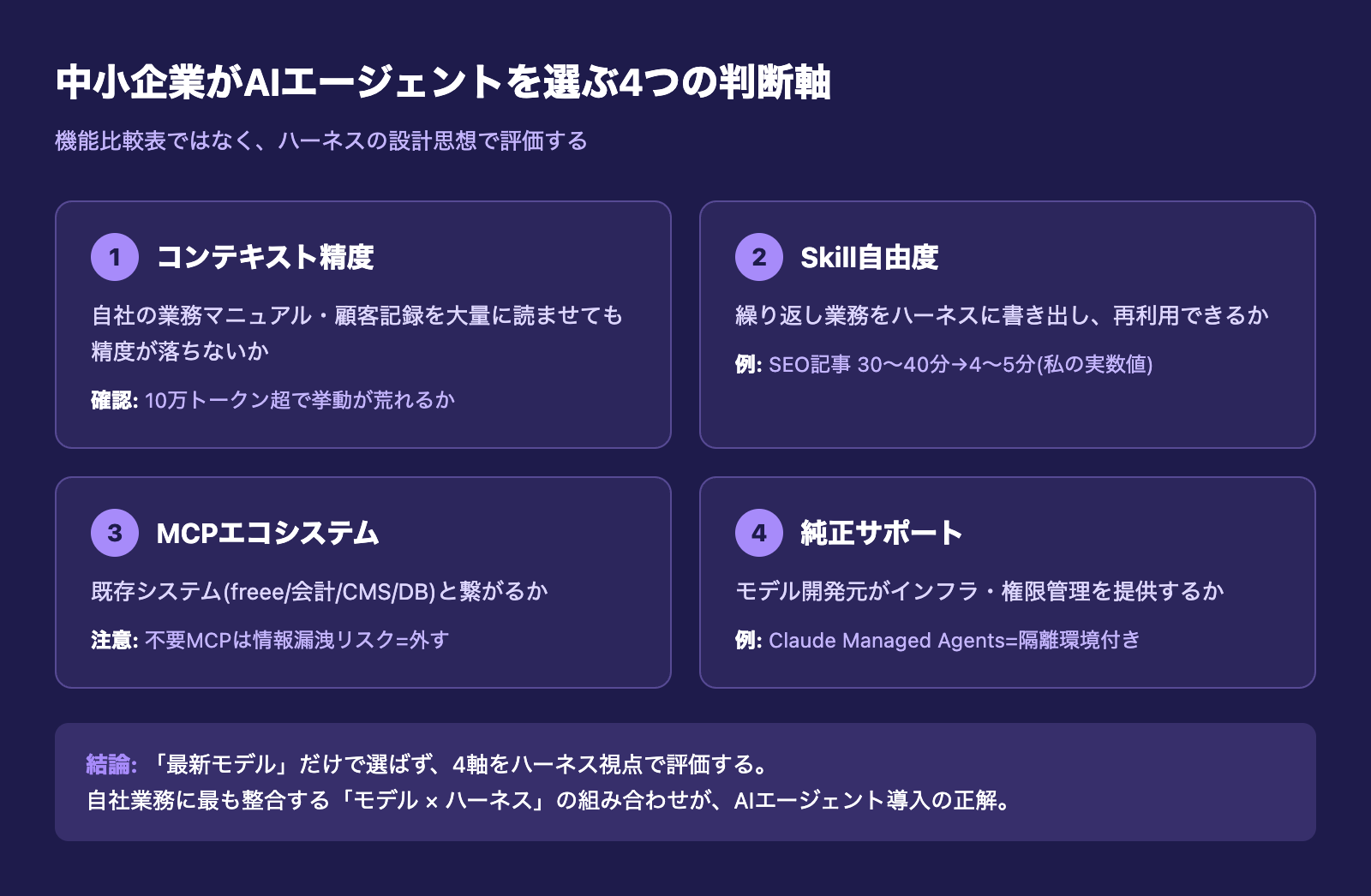 中小企業がAIエージェントを選ぶ4つの判断軸