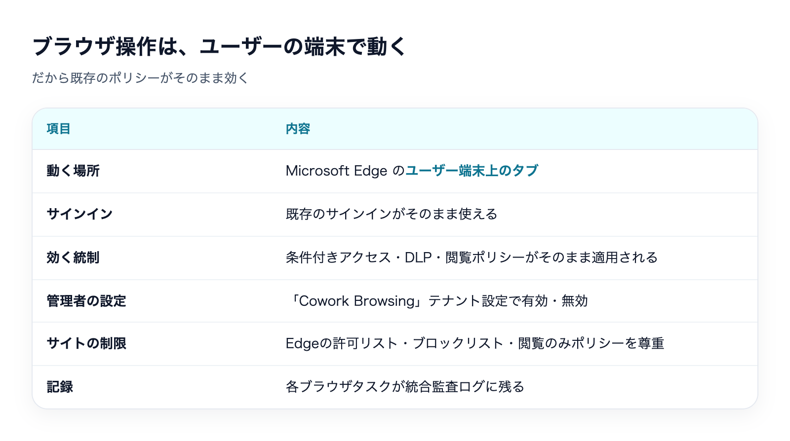 Copilot Cowork プラグイン|拡張と管理者統制の解説図
