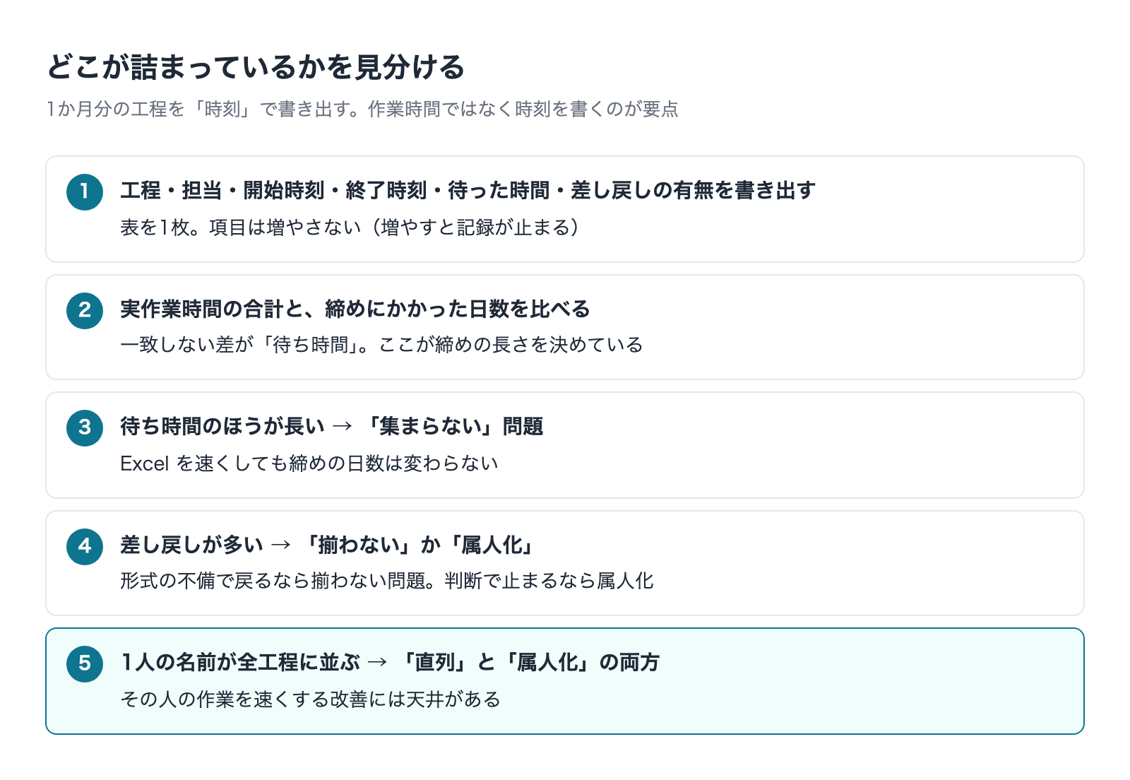 締めのボトルネックを待ち時間から見分ける手順