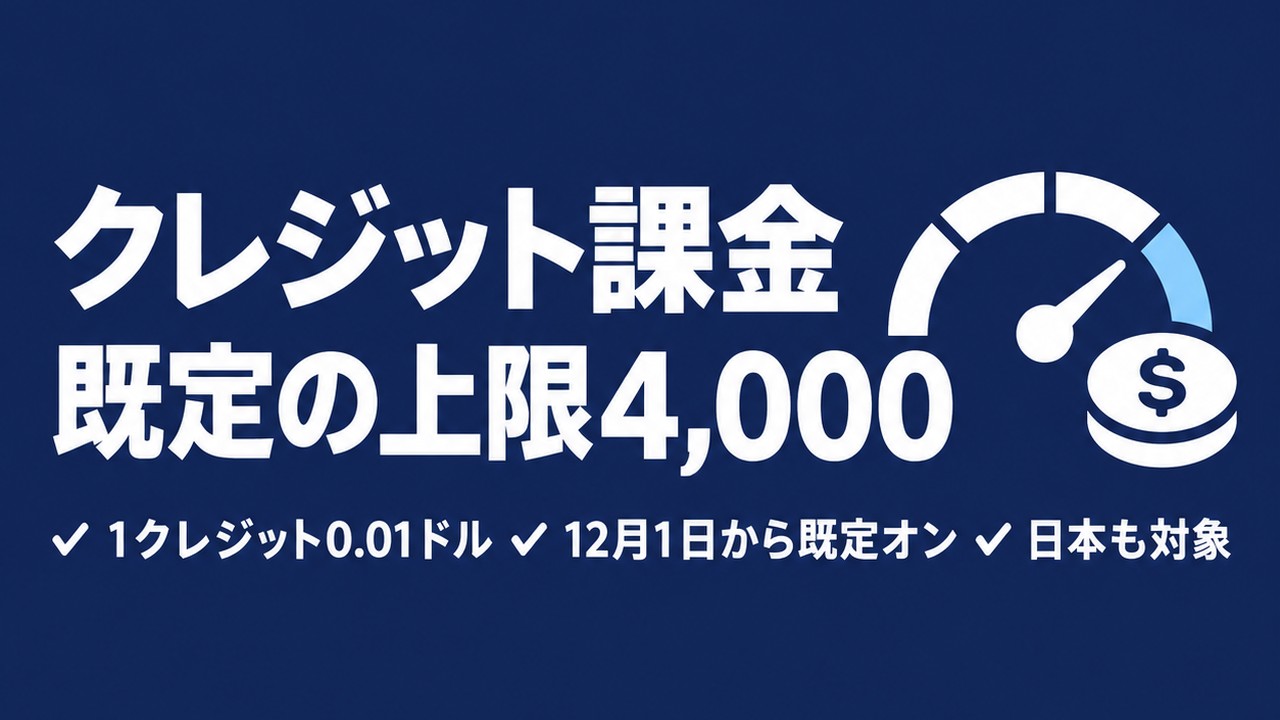Copilot Creditsとは｜単価と既定の上限4,000