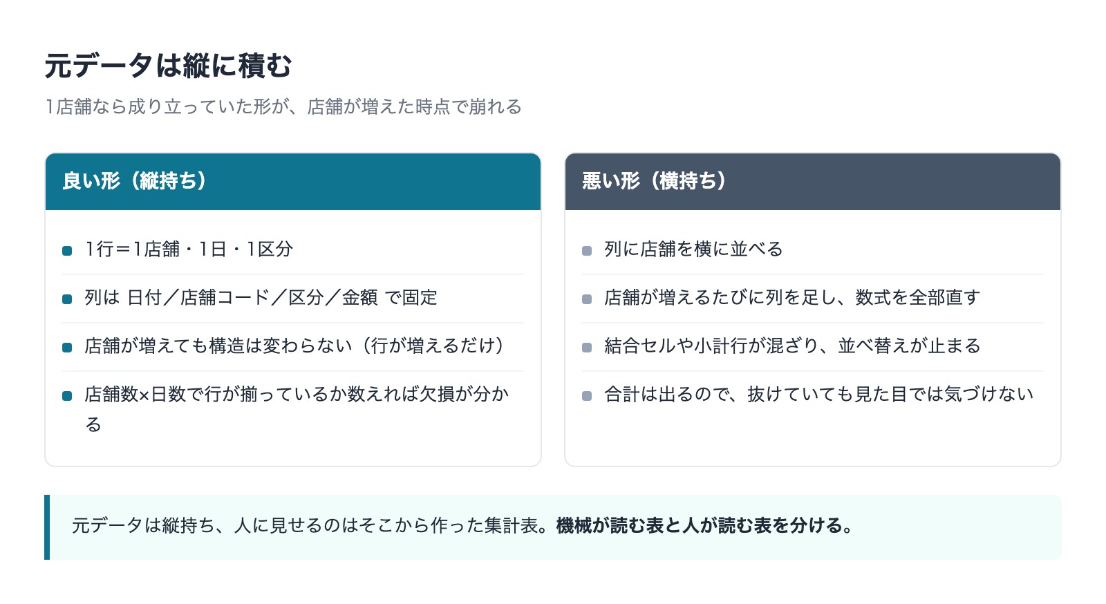 縦持ちと横持ちの集計表を比べた図
