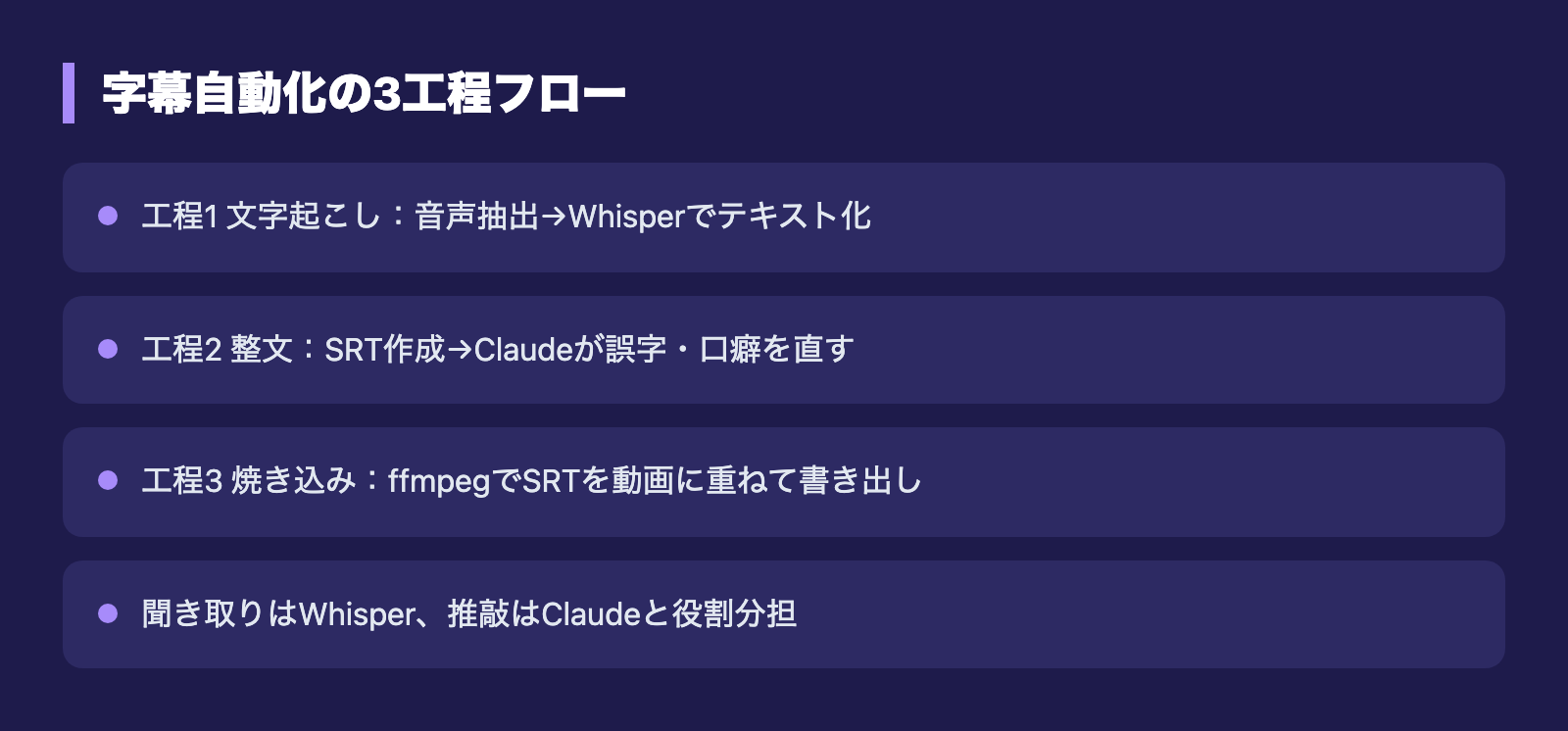 字幕自動化の3工程フロー