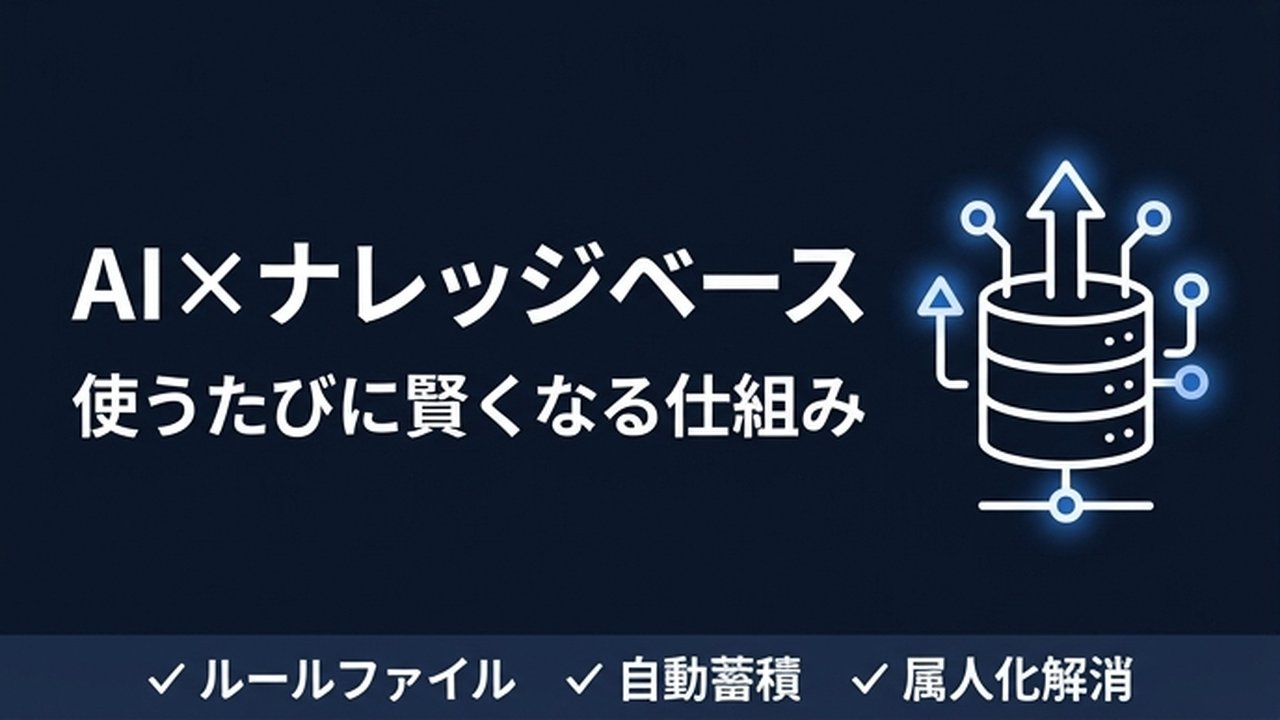 AI業務標準化の仕組み｜ルールファイルとナレッジベースの作り方
