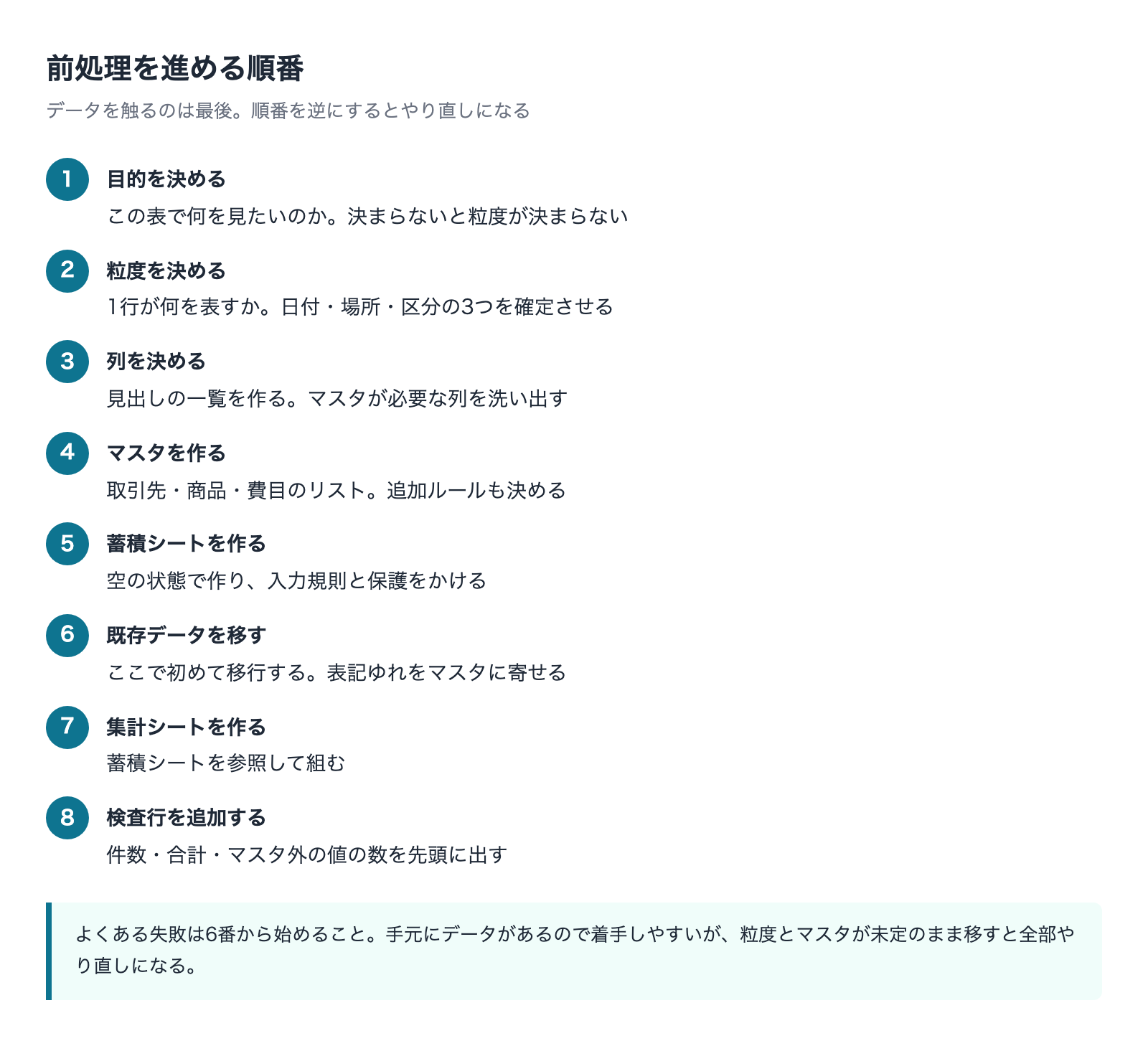 前処理を進める8ステップの手順図