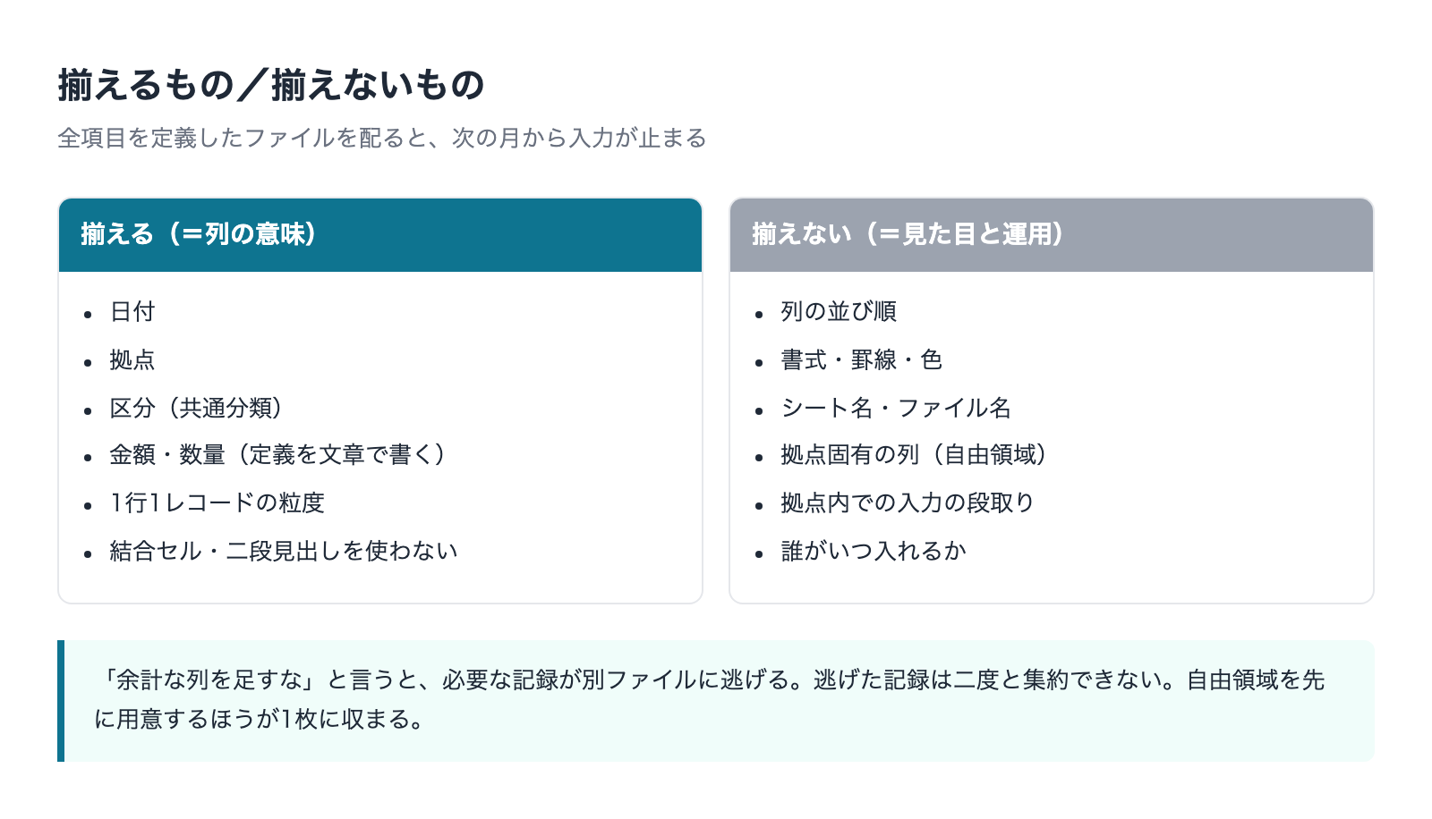 フォーマット統一で揃えるものと揃えないものの比較