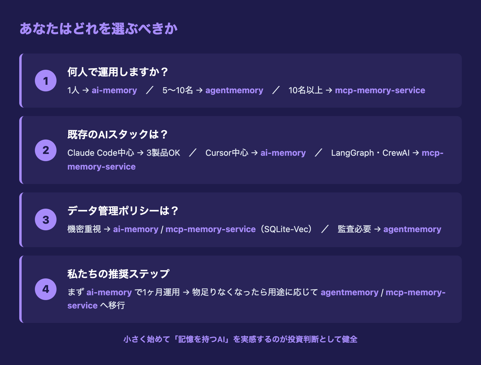 3製品の選定フロー