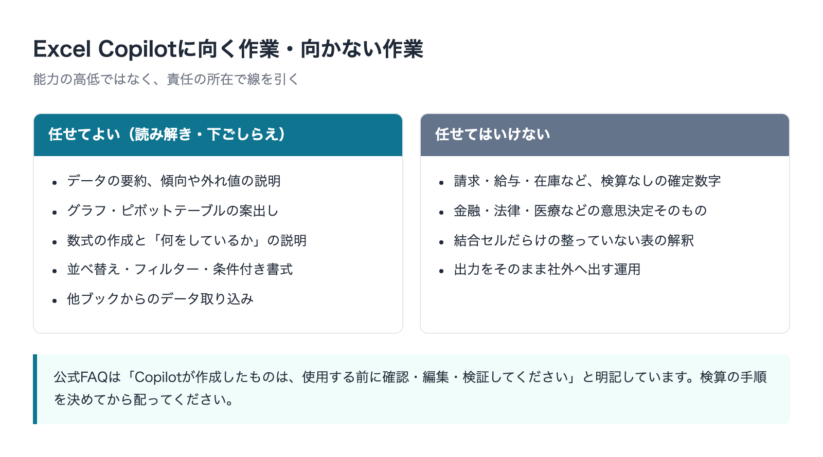 ExcelのCopilotに向く作業と向かない作業の線引き
