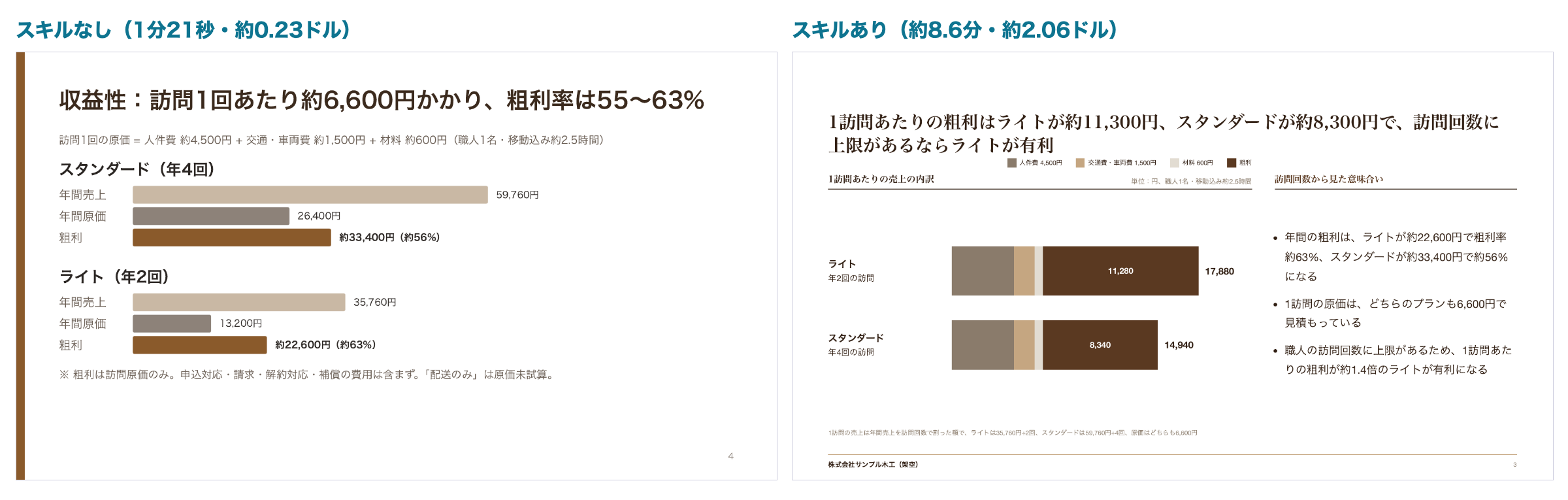 同じ内容のページを、スキルなし(左)とスキルあり(右)で並べた比較