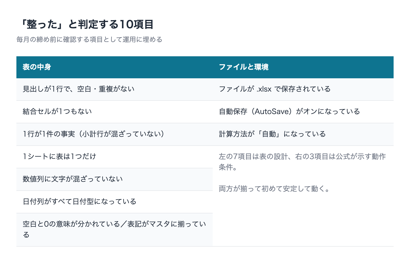表が整ったと判定する10項目のチェックリスト