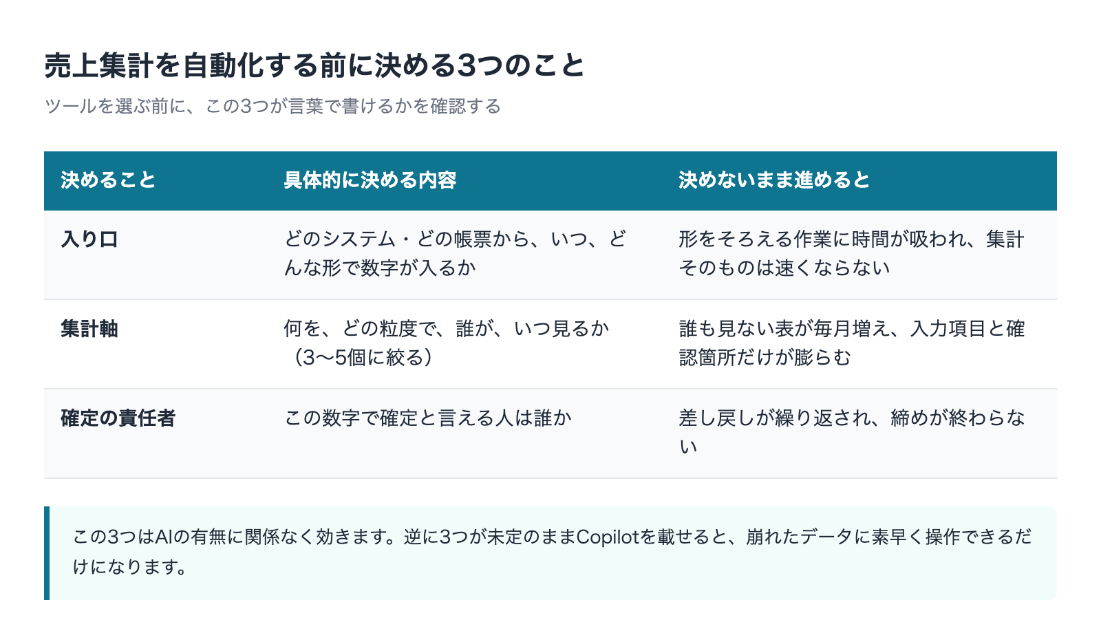 売上集計を自動化する前に決める3つのこと(入り口・集計軸・確定の責任者)