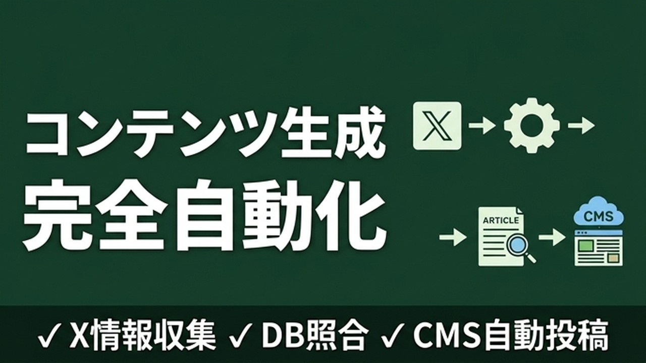 Claude Codeでコンテンツ生成を自動化した全手順