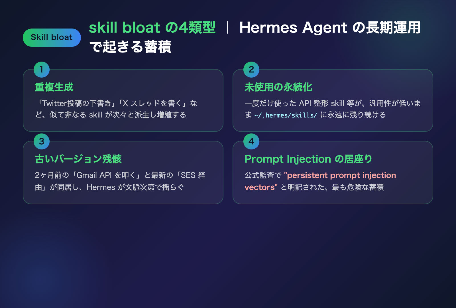 Skill bloat の4類型:重複生成・未使用の永続化・古いバージョン残骸・Prompt Injection の居座り