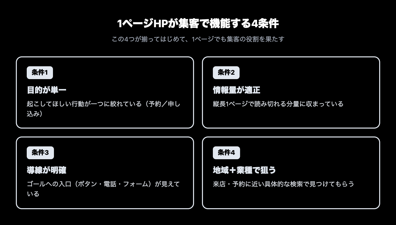 1ページHPが集客で機能する4つの条件（目的が単一・情報量が適正・導線が明確・地域＋業種で狙う）