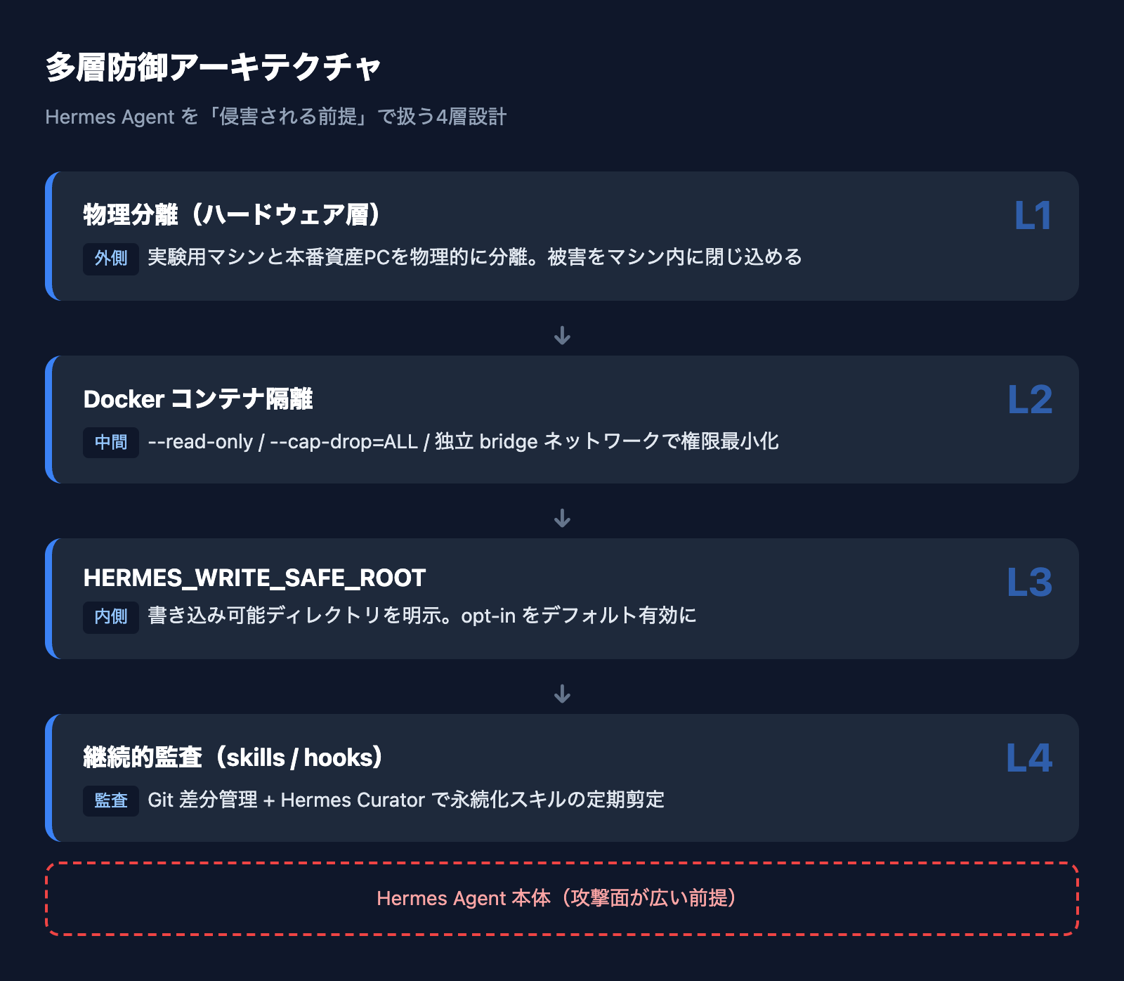 Claude Pro / Max と Anthropic API のコスト構造比較表