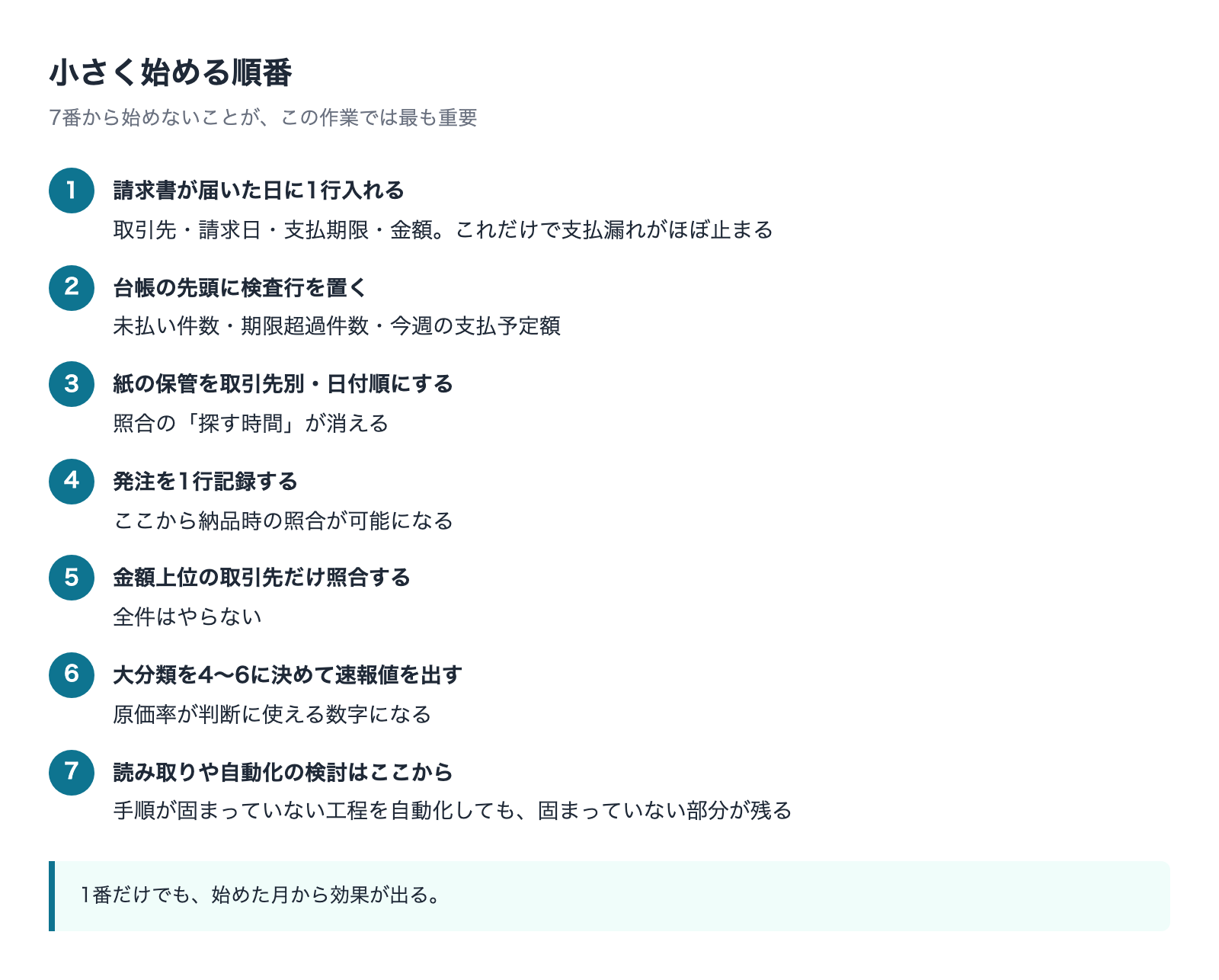 仕入・支払管理を小さく始める7ステップの手順図