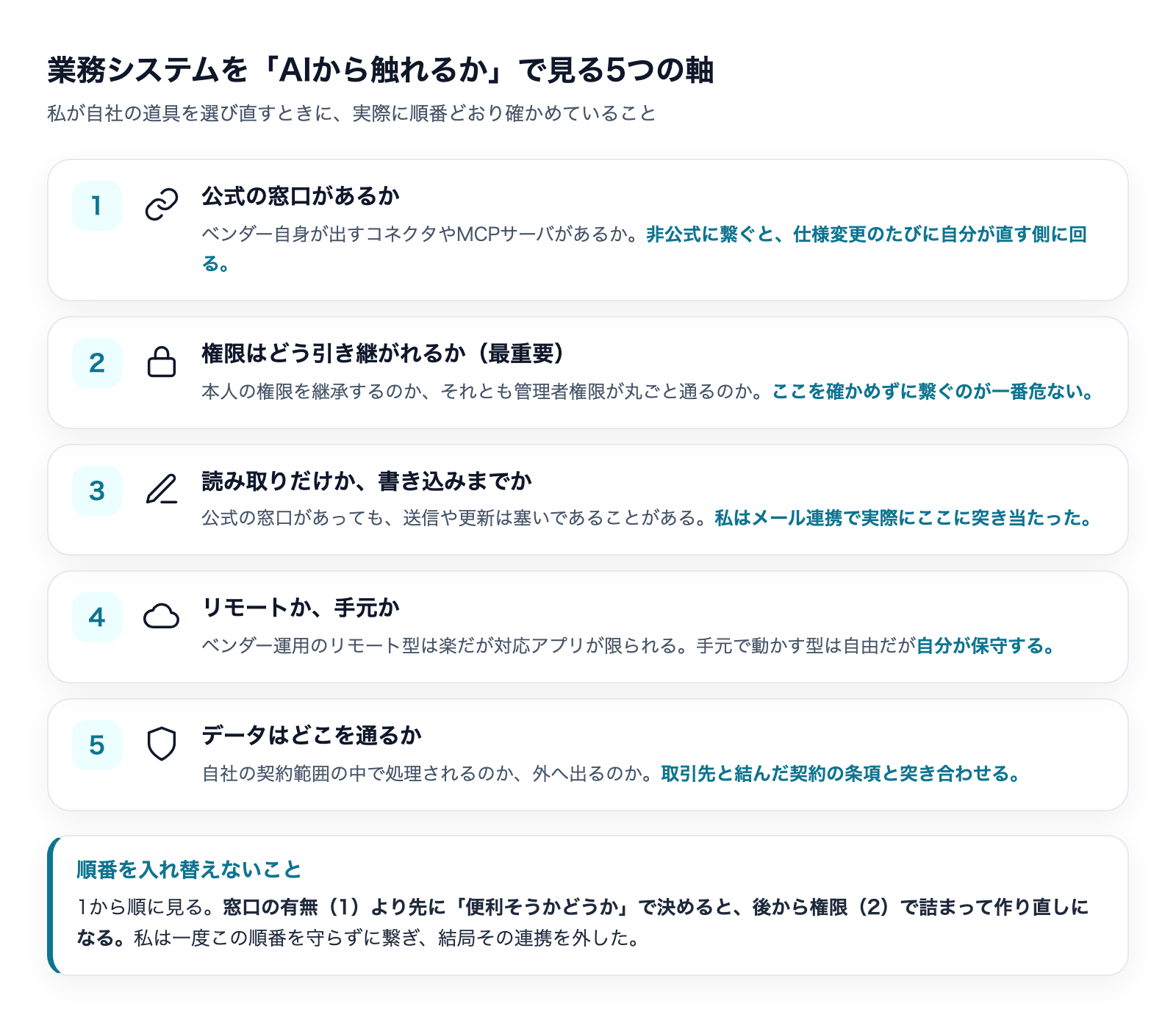 業務システムをAIから触れるかで見る5つの判断軸。公式の窓口・権限の継承・読み書きの範囲・提供形態・データの経路を並べたチェック表