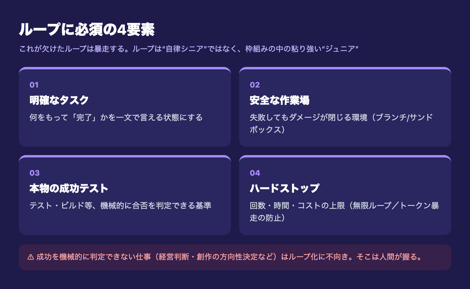 ループに必須の4要素:明確なタスク・安全な作業場・本物の成功テスト・ハードストップ