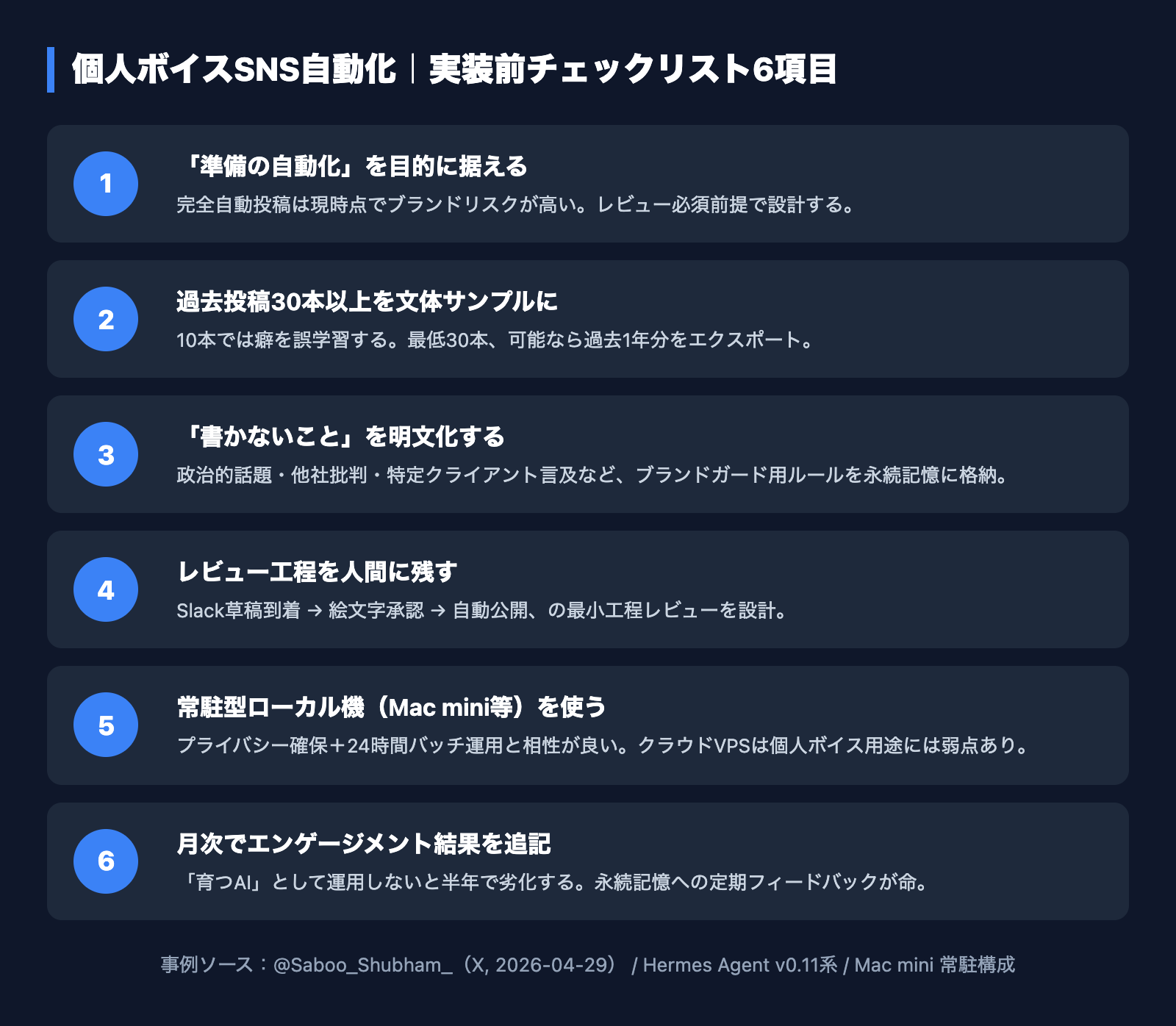 個人ボイスSNS自動化|実装前チェックリスト6項目