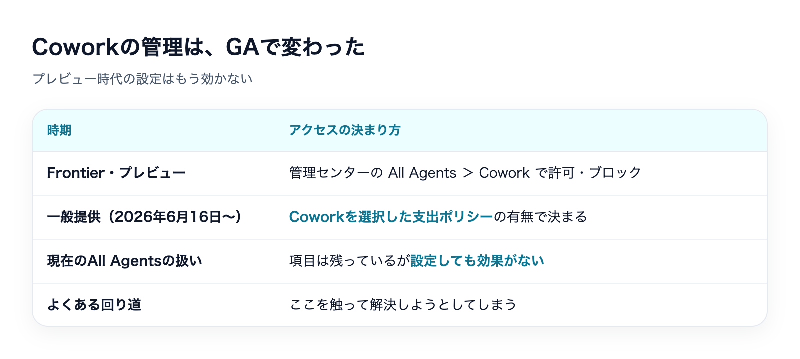 Copilot Cowork vs Copilot Studioの解説図