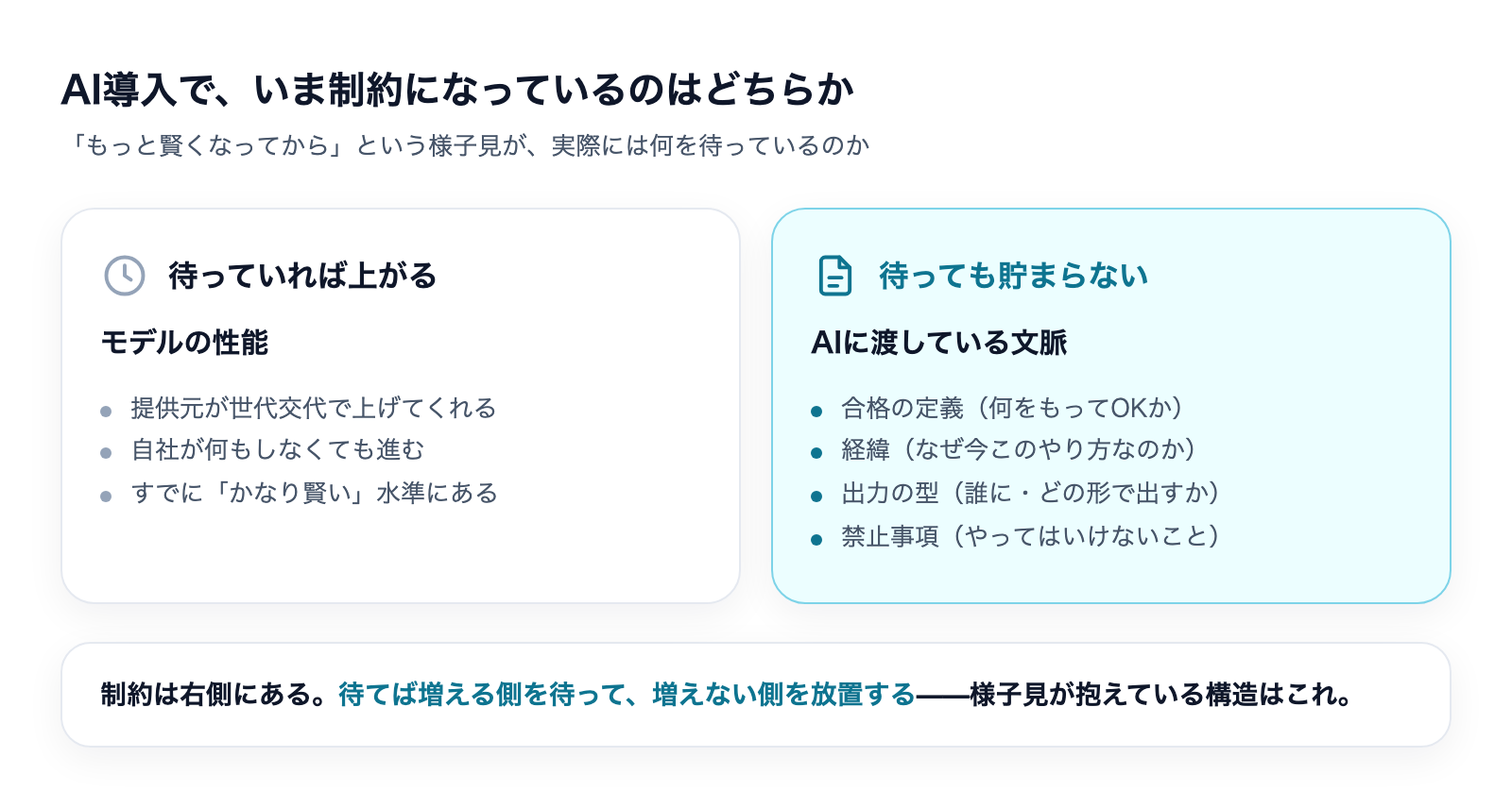 AI導入で制約になっているのは、待てば上がるモデルの性能ではなく、待っても貯まらない文脈のほう