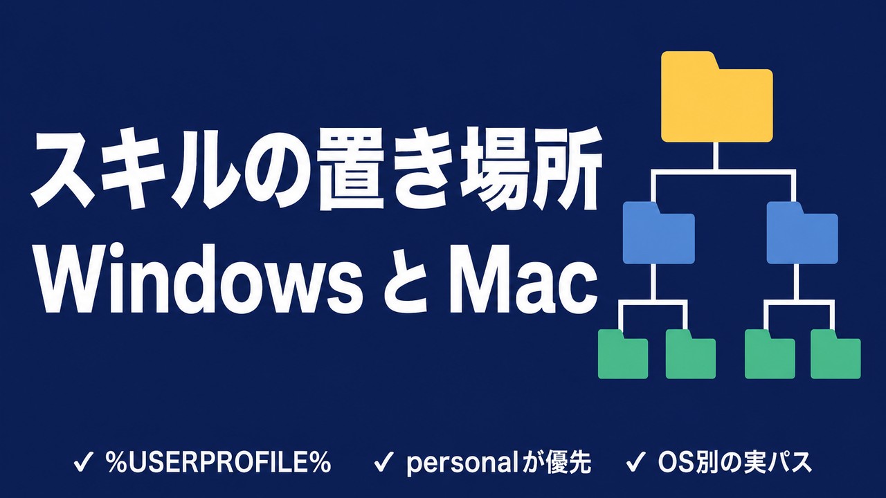 Claude Code Skillsの置き場所｜Windowsの実パスと優先順位