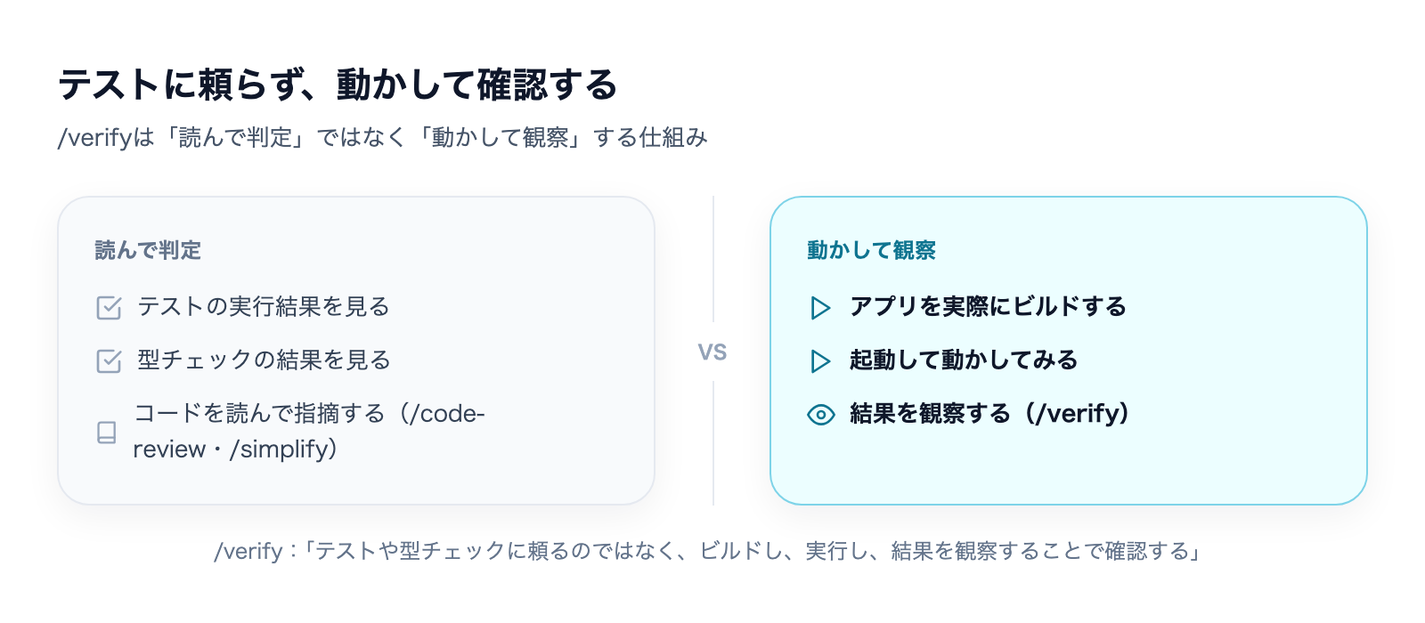 /verifyとは|Claude Codeでテストに頼らず動作確認するの解説図