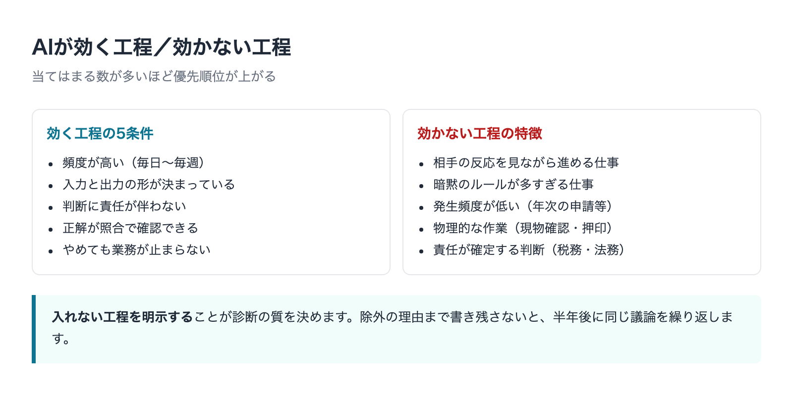 AIが効く工程と効かない工程の見分け方