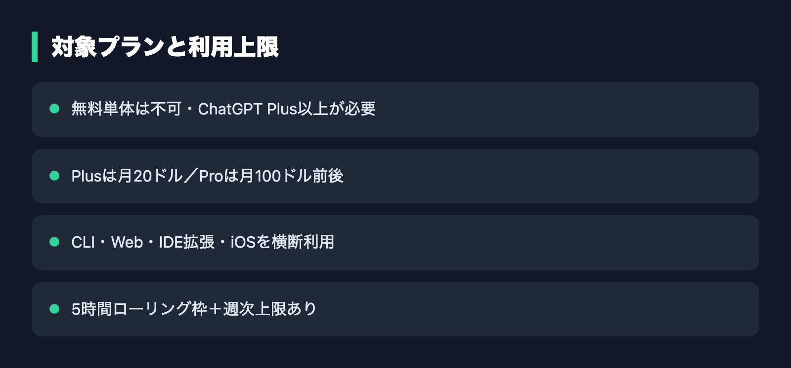 対象プランと利用上限