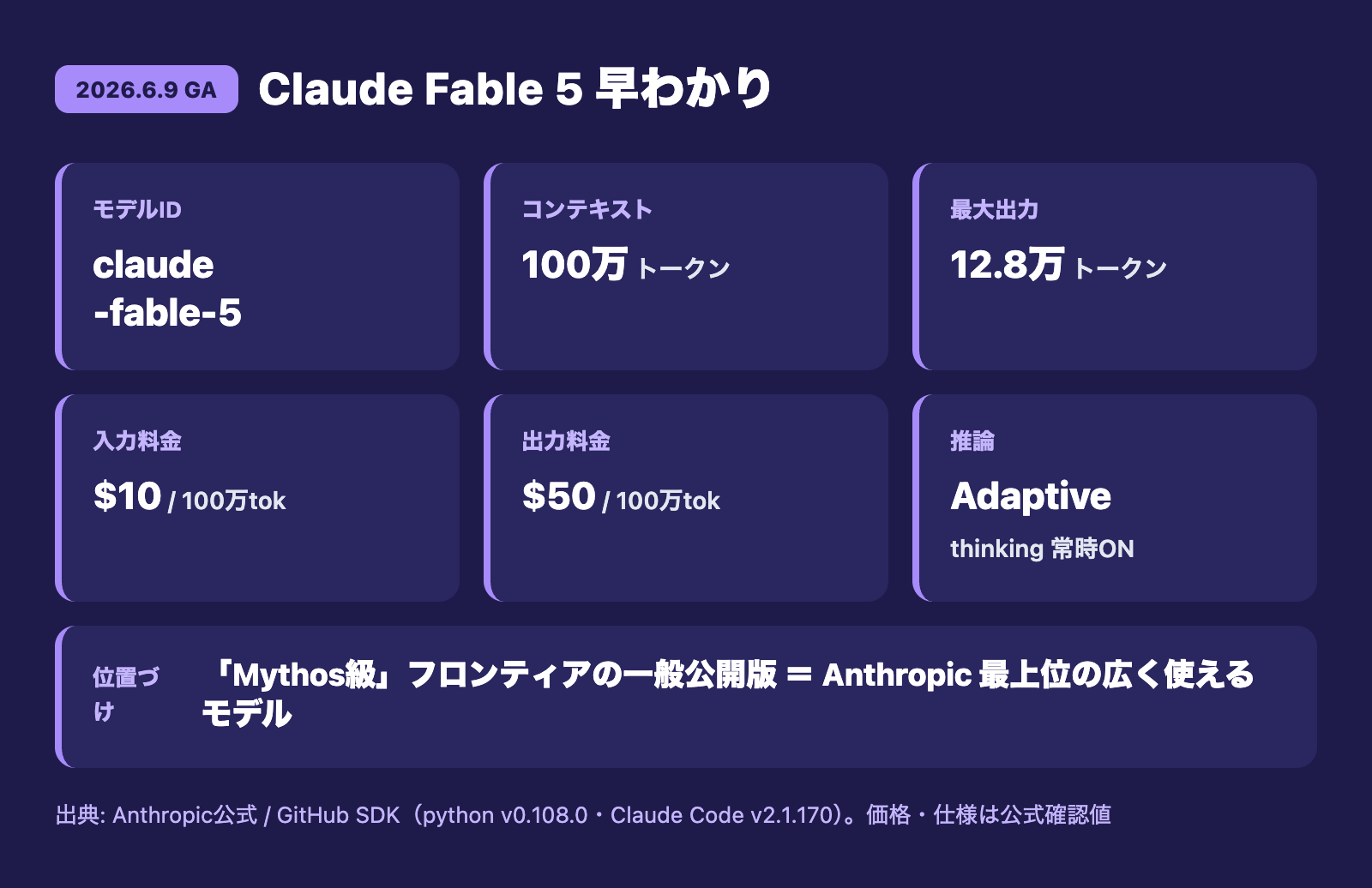 Claude Fable 5 早わかり|リリース日・モデルID・コンテキスト・価格・位置づけの一覧