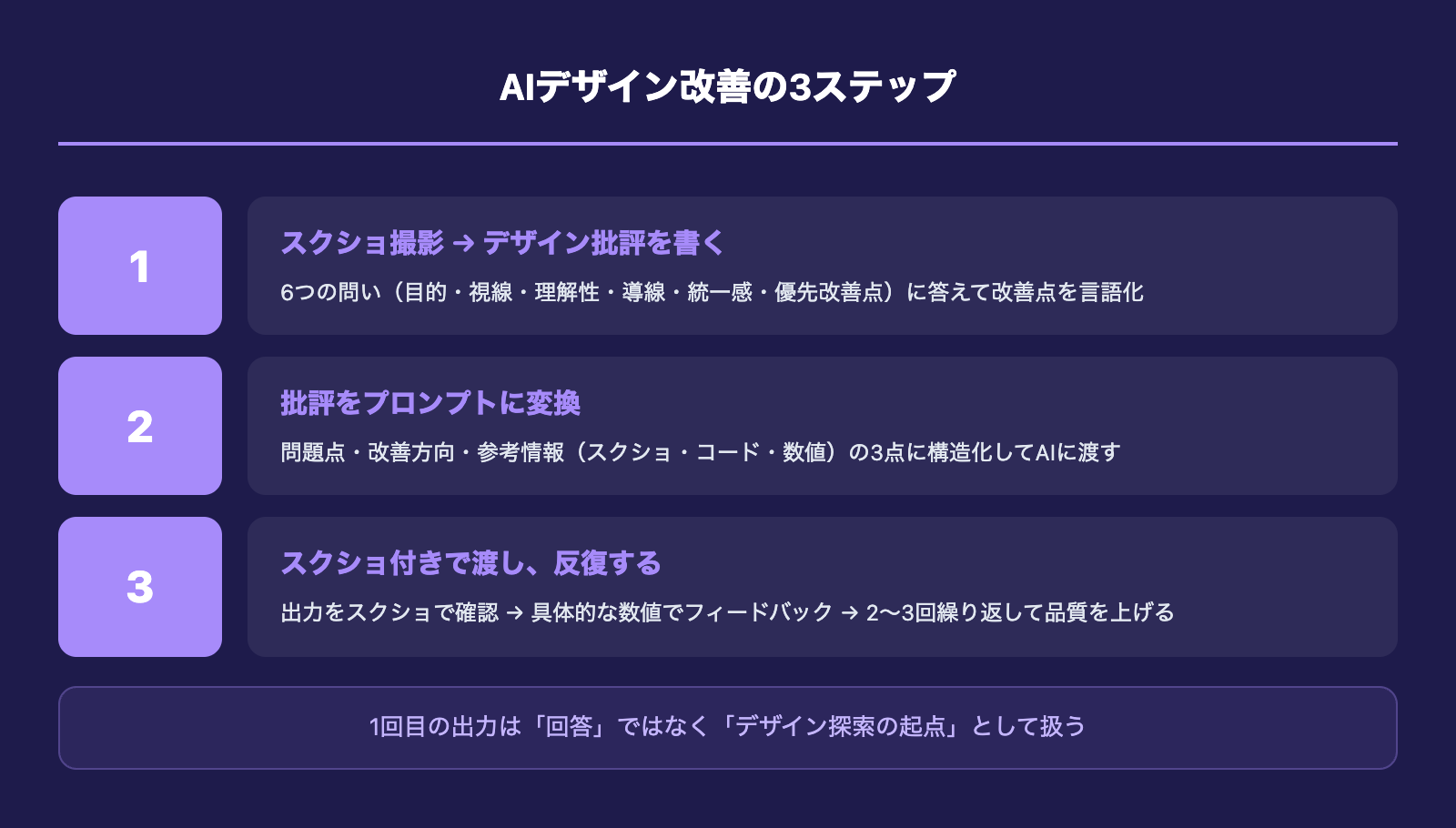 AIデザイン改善の3ステップ