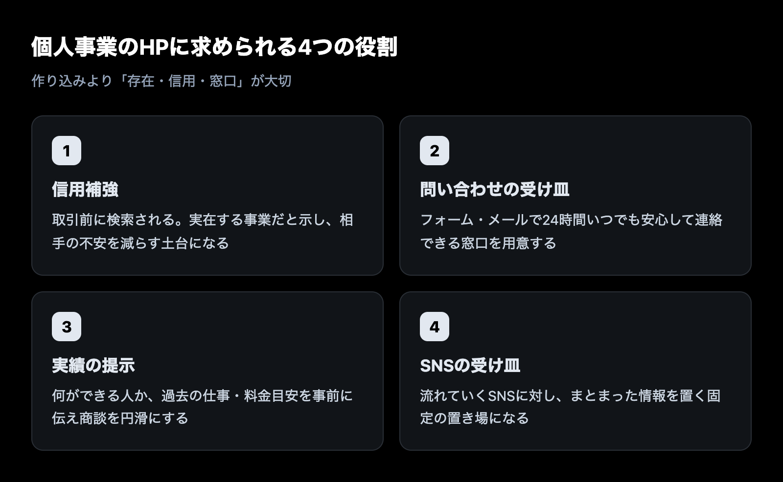 個人事業のホームページに求められる4つの役割（信用補強・問い合わせの受け皿・実績提示・SNSの受け皿）