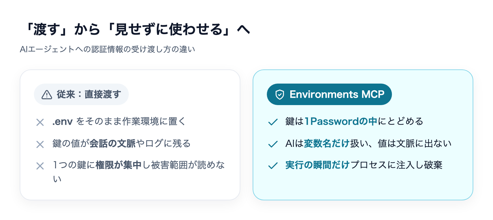 AIに認証情報を直接渡す従来方式と、Environments MCPで見せずに使わせる方式のBefore/After比較