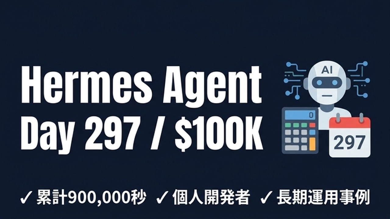 Hermes Agent 297日連続運用で$100K自動化