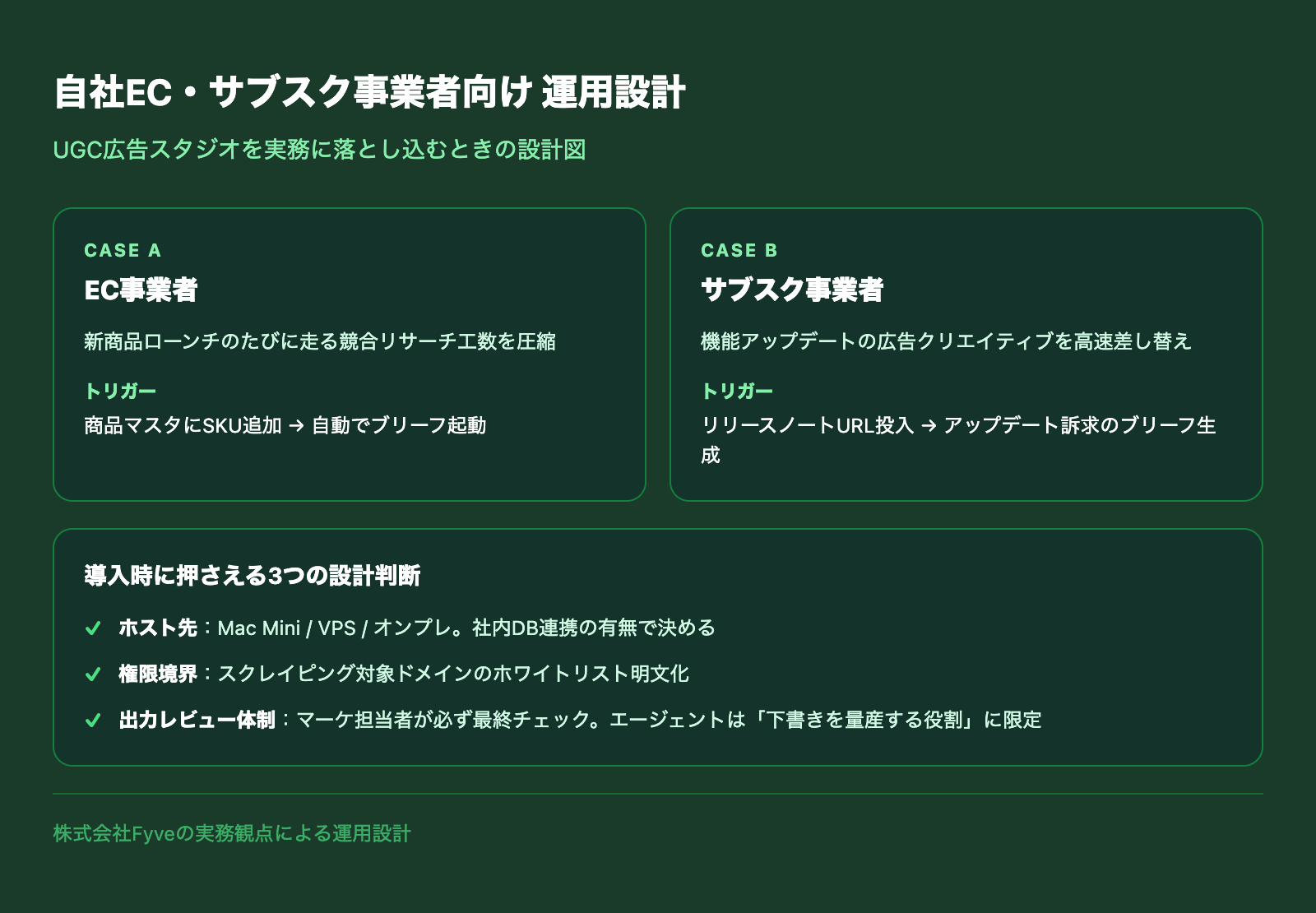 自社EC・サブスク事業者向けのUGC広告スタジオ運用設計
