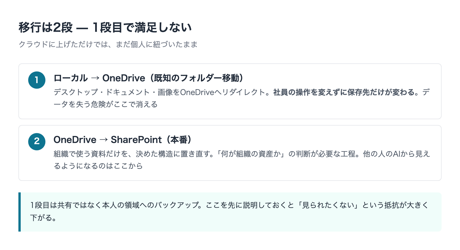 ローカルからOneDrive、OneDriveからSharePointへの2段の移行工程