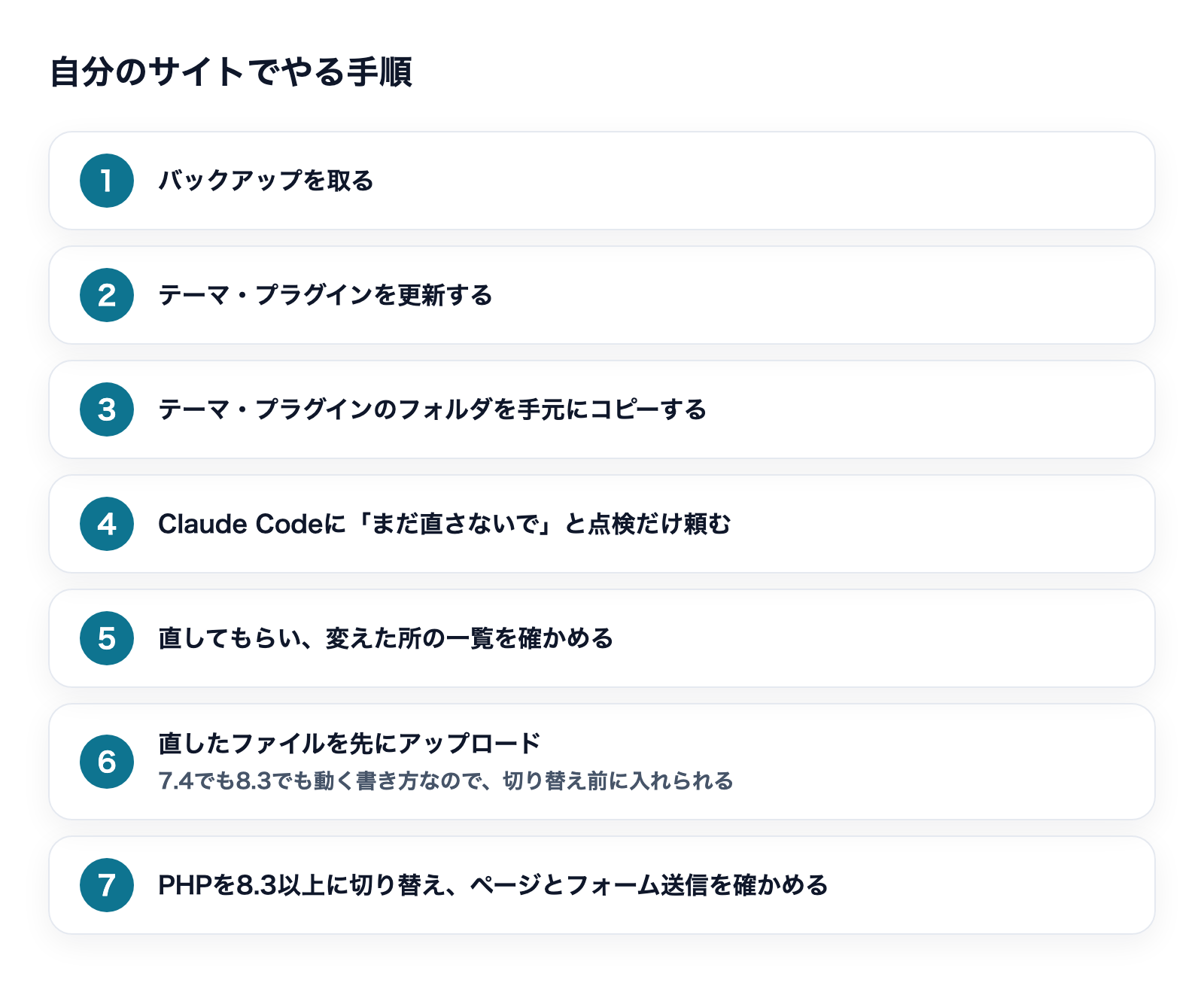 自分のサイトでやる7つの手順。バックアップ、更新、手元にコピー、点検だけ頼む、直して確かめる、直したファイルを先にアップロード、PHPを切り替えて確かめる