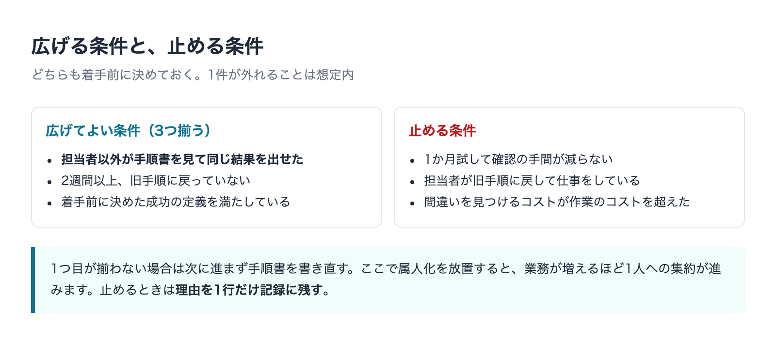 広げる条件と止める条件