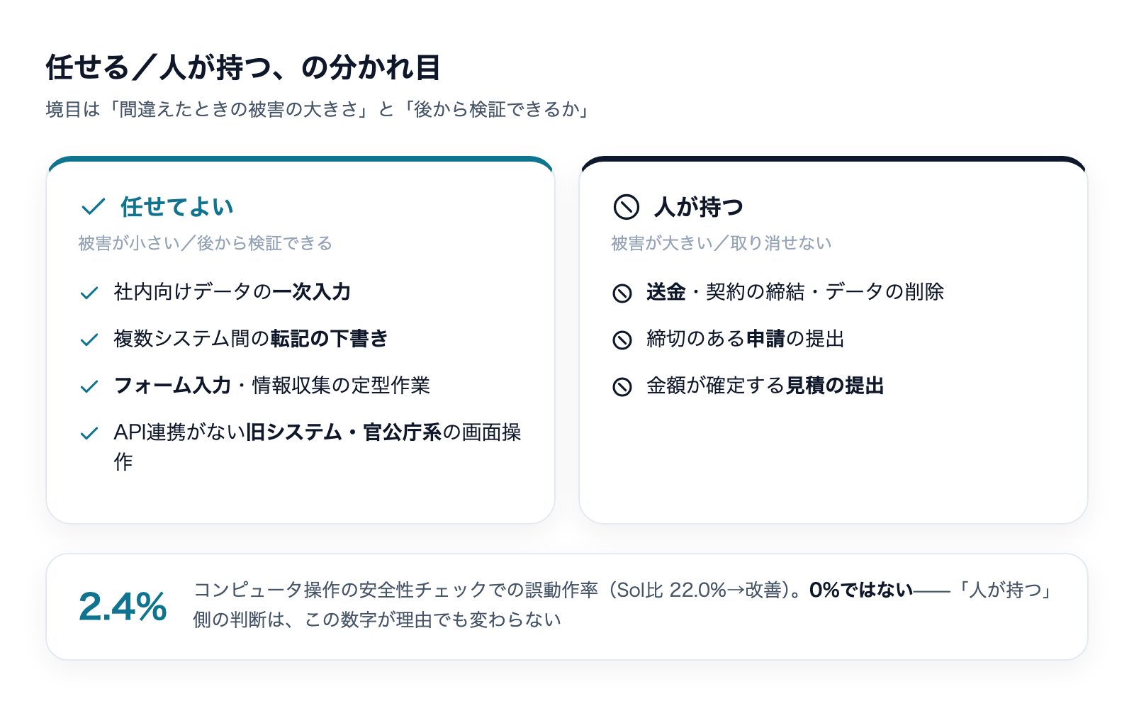 GPT-6 Astraのパソコン操作は何が変わったのかの解説図