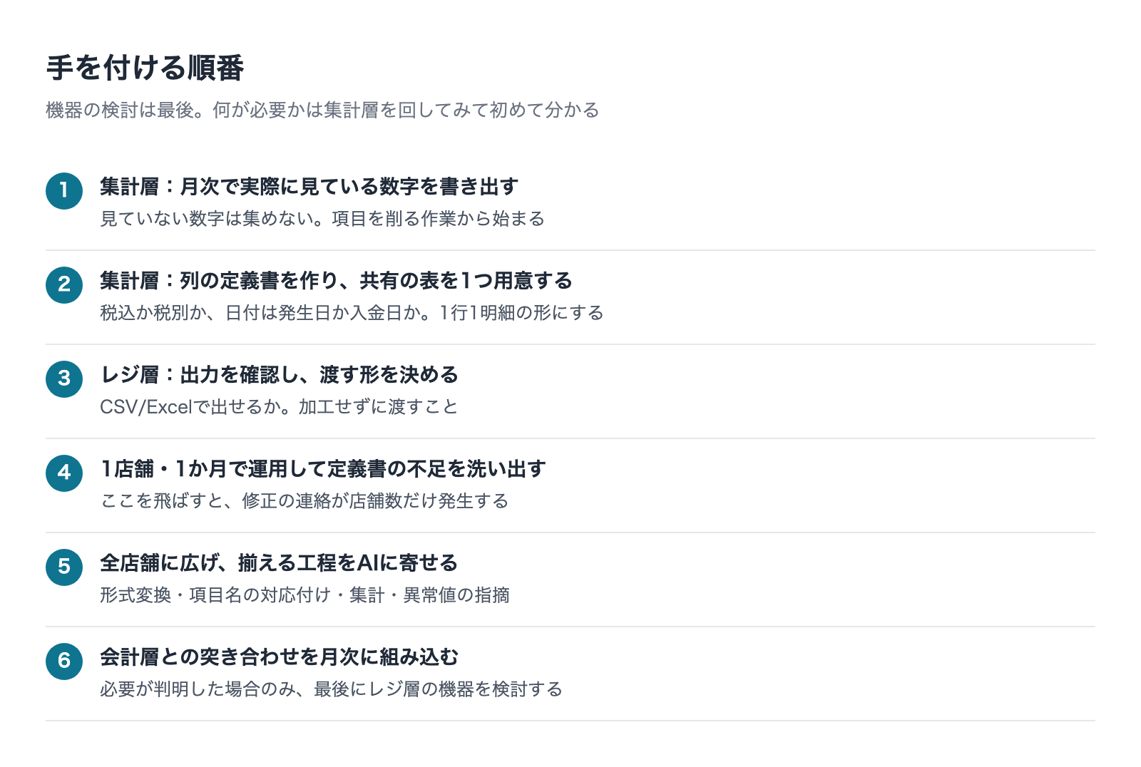 デジタル化に手を付ける順番