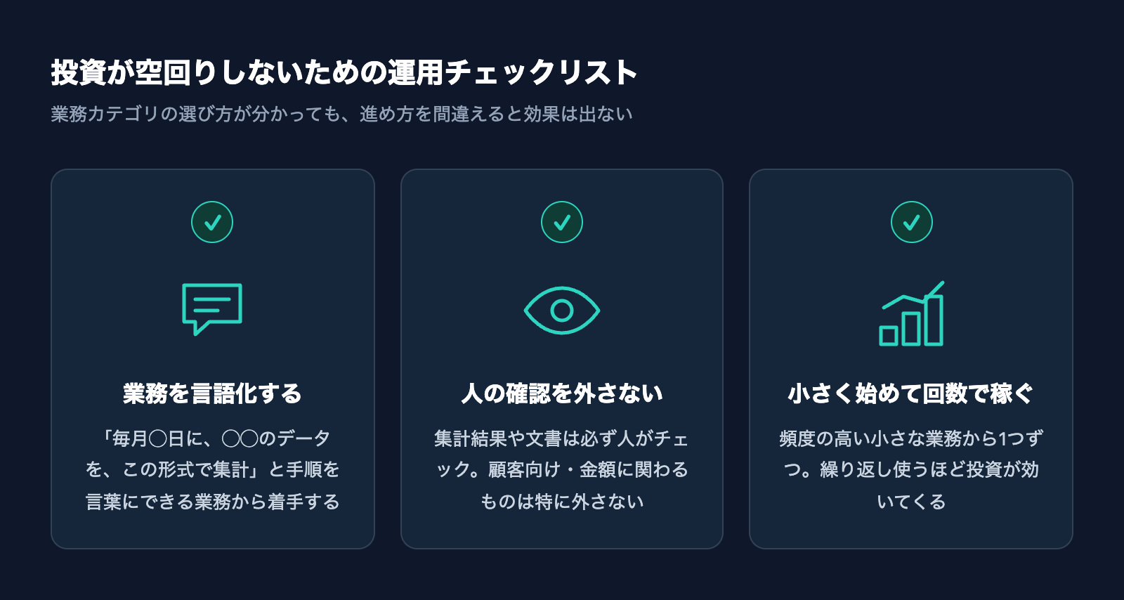 投資が空回りしないための運用チェックリスト。業務の言語化・人の確認・小さく始めるの3点をアイコン付きで並べた図