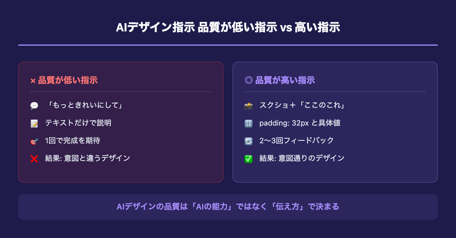 AIデザインの品質を左右する指示の出し方
