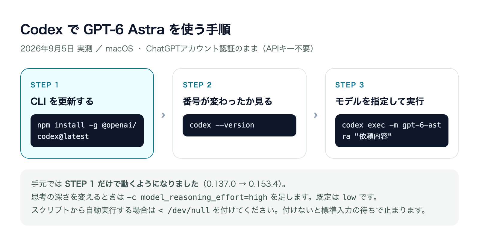 CodexでGPT-6 Astraを使う手順 | Codex for Business