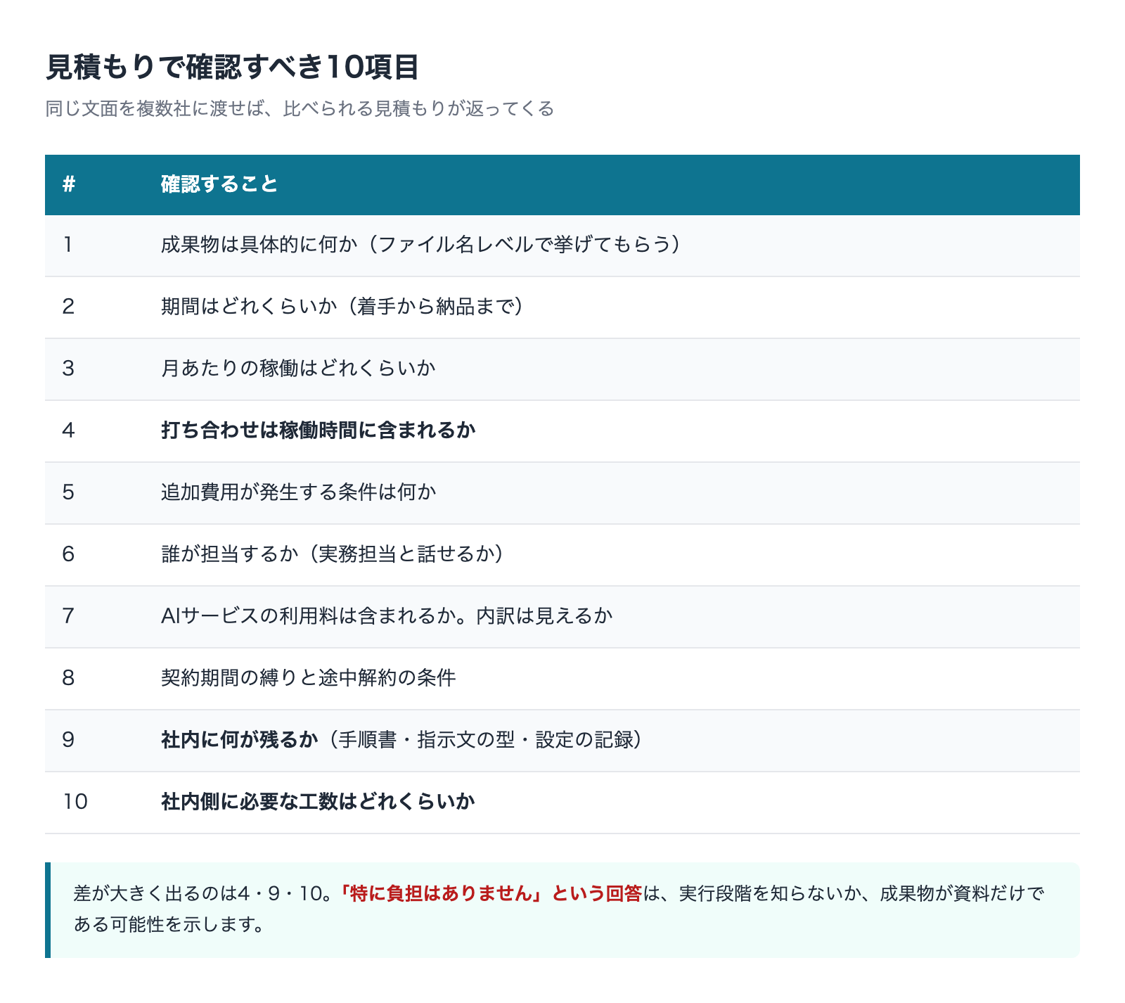 見積もりで確認すべき10項目