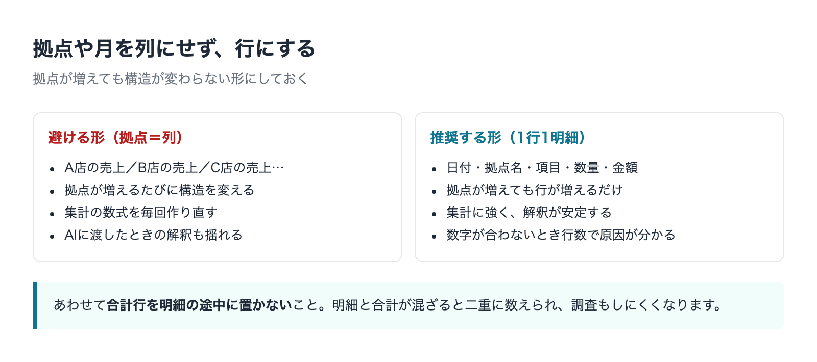 拠点を列にせず行にする表設計