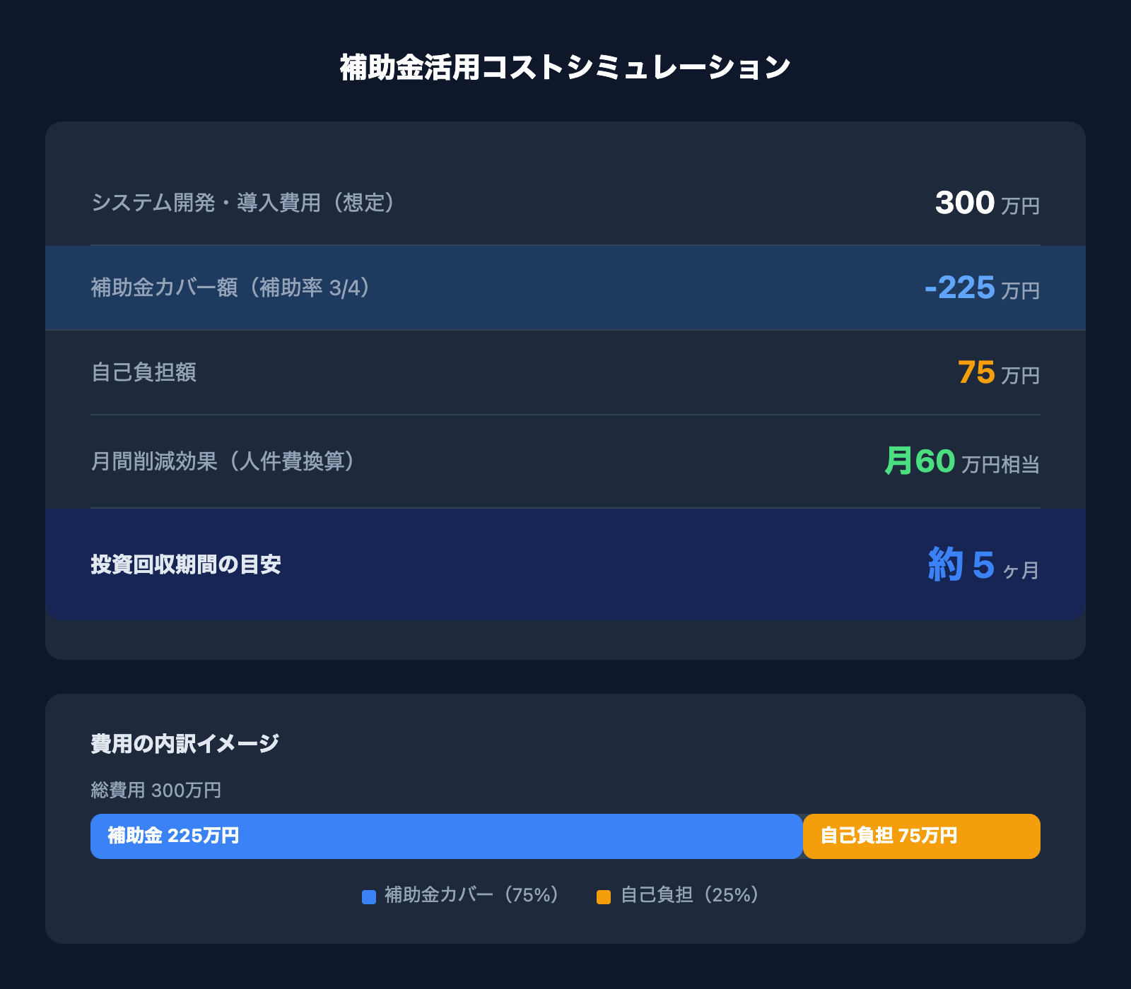 コストシミュレーション