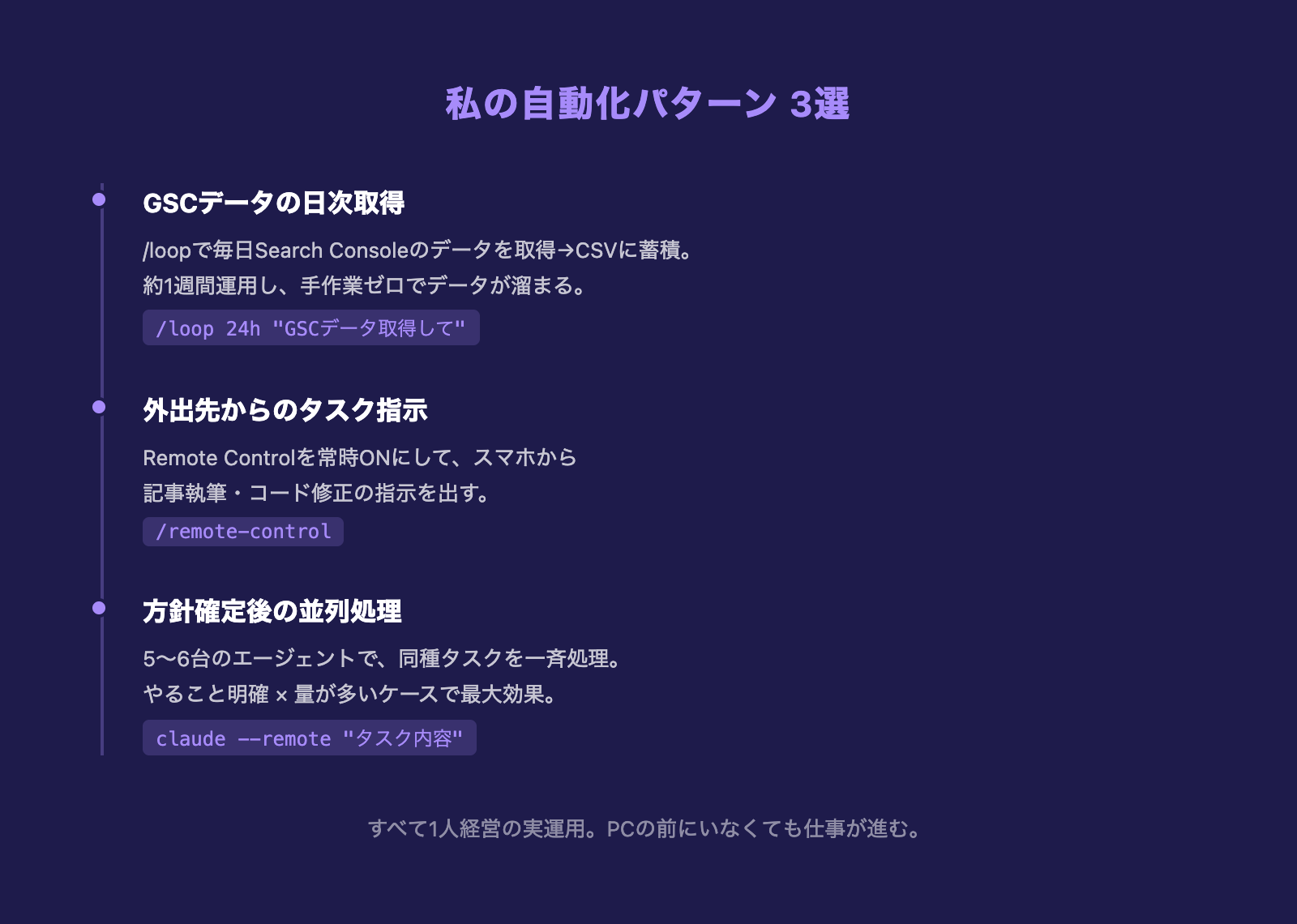 自動化パターン3選。GSCデータの日次取得、外出先からのタスク指示、方針確定後の並列処理