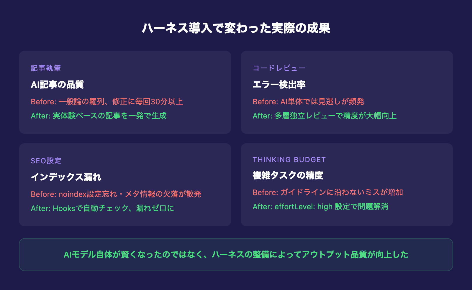 ハーネス導入で変わった実際の成果